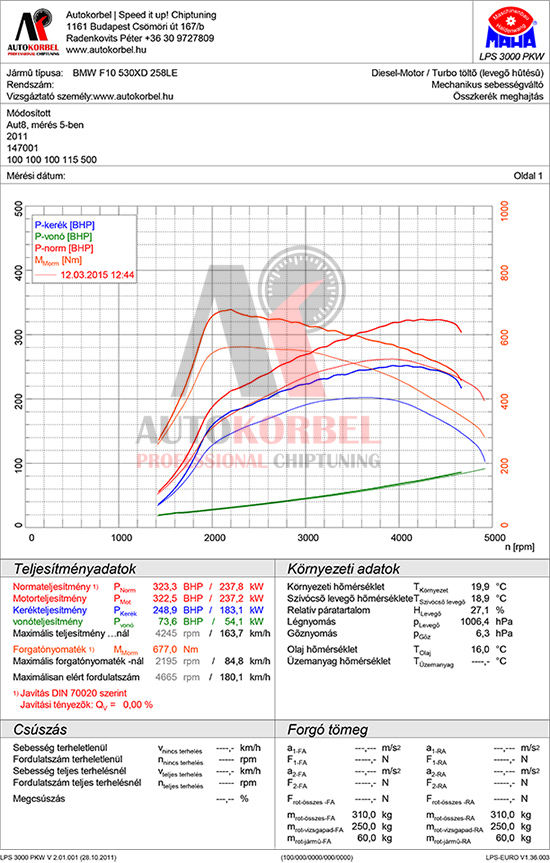 BMW F10 530xd 258LE teljesítménymérés diagram